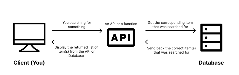 Illustration of the useDeferredValue hook
